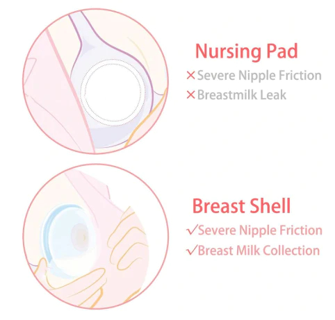 Medela TheraShells Breast Shells – 2 Count – Duna Lus Verloskundigenpraktijk